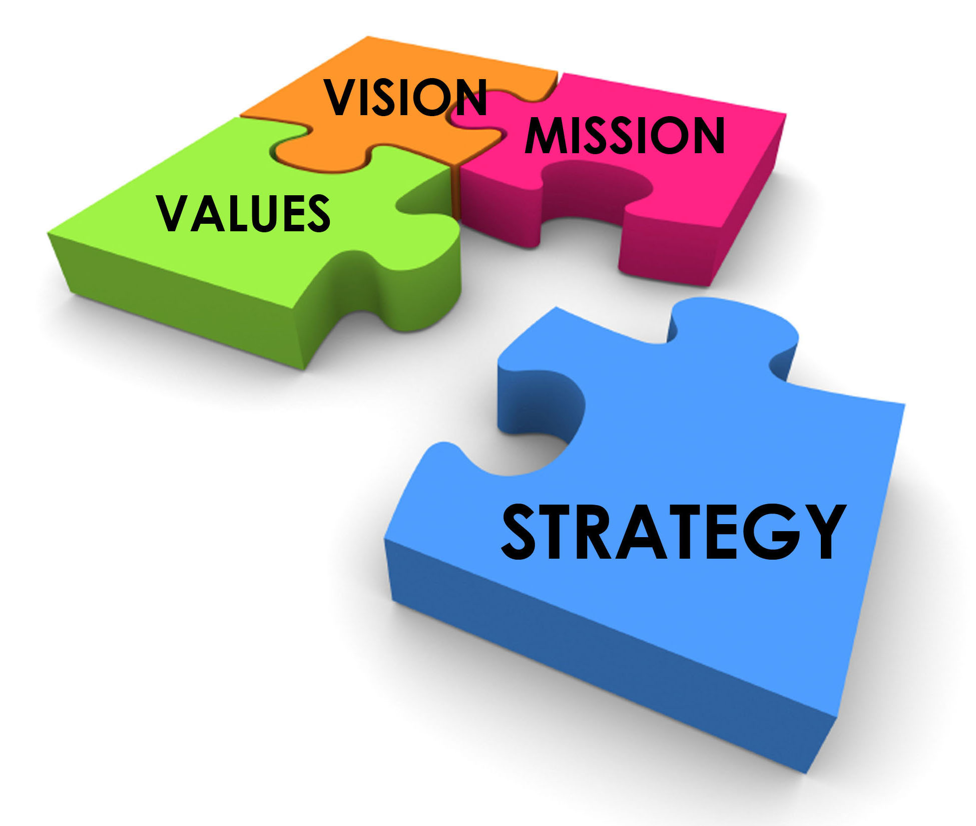 Sales Strategy Plan The Digital Sales Institute