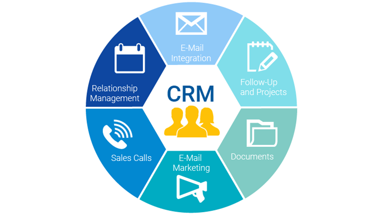 Ис crm