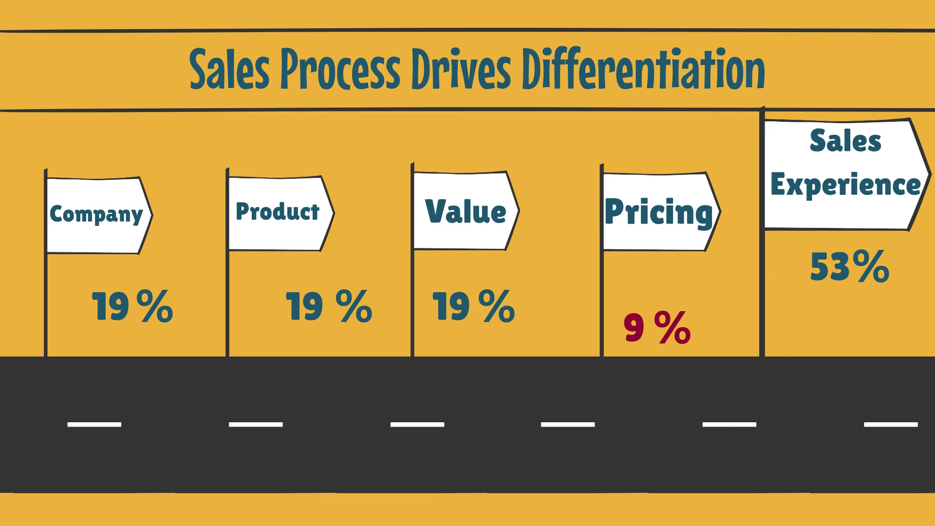 the-sales-cycle