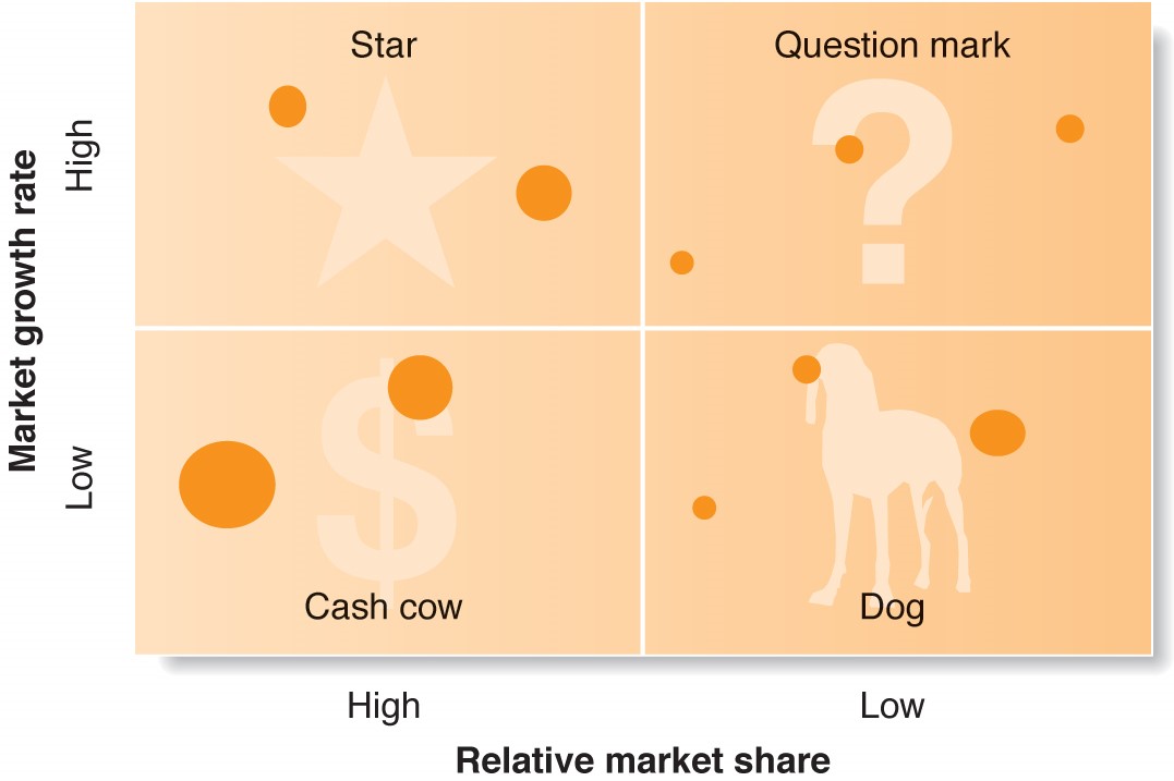 sales-strategy-definition