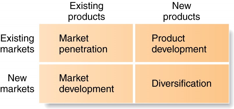 Sales Strategy Example