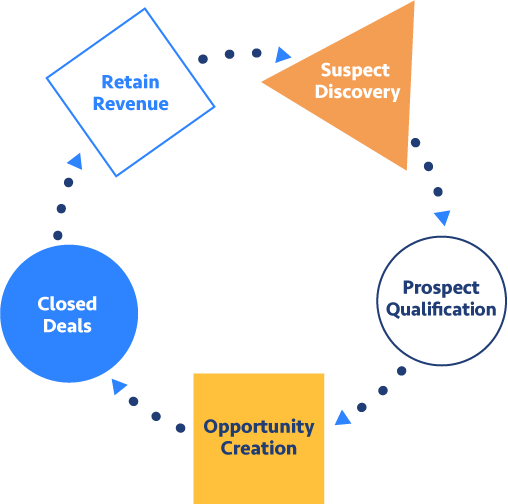 sales-process