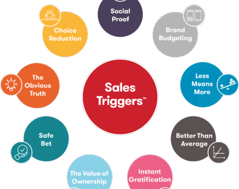 emotional-buying-triggers