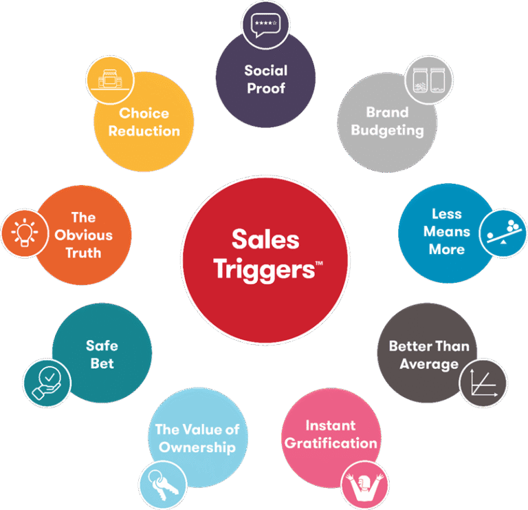 emotional-buying-triggers