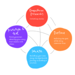 Master Sales Storytelling Or Lose Your Job!